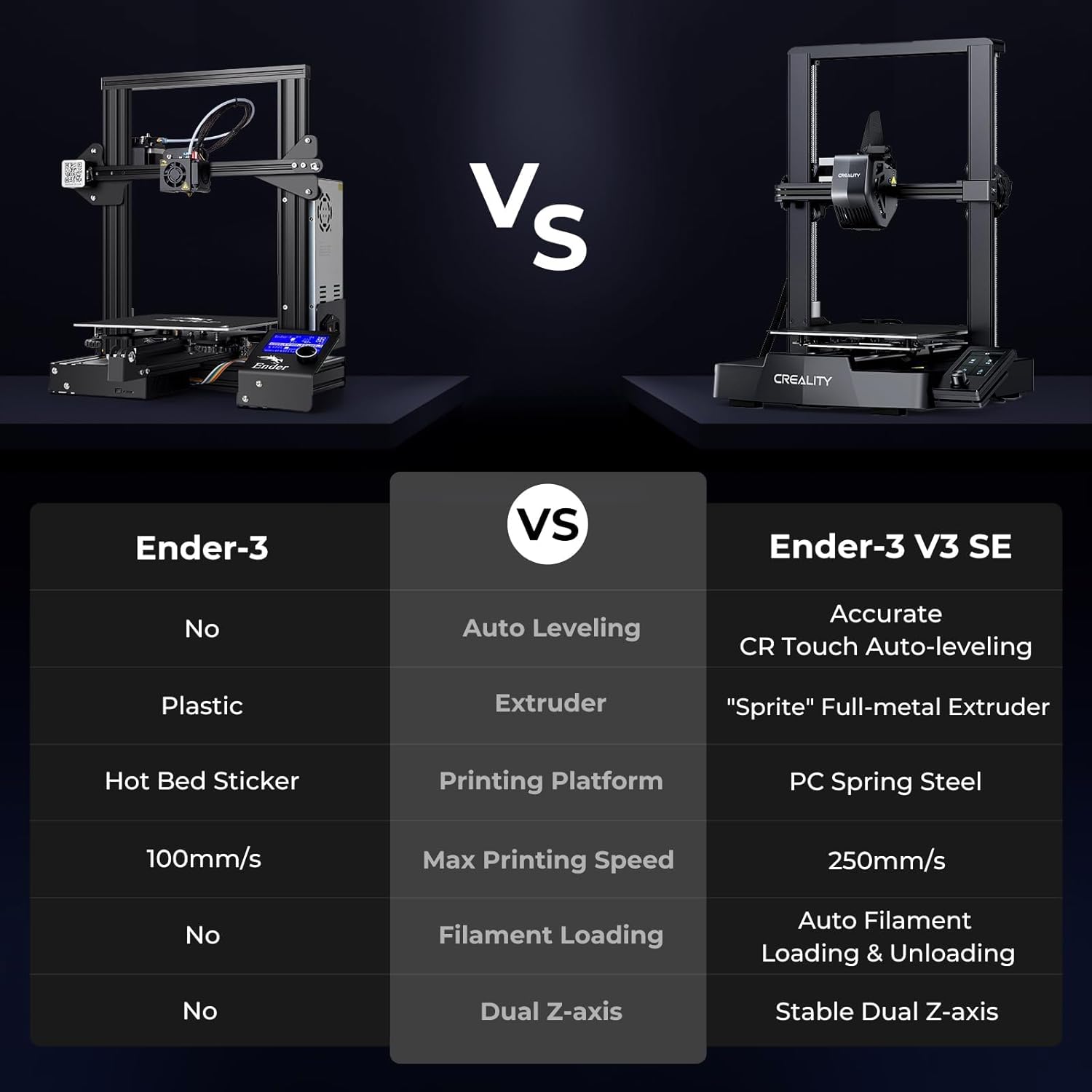 Creality Ender 3 V3 SE 3D Prin - đánh giá và giá Creality Printer Ender 3 V3